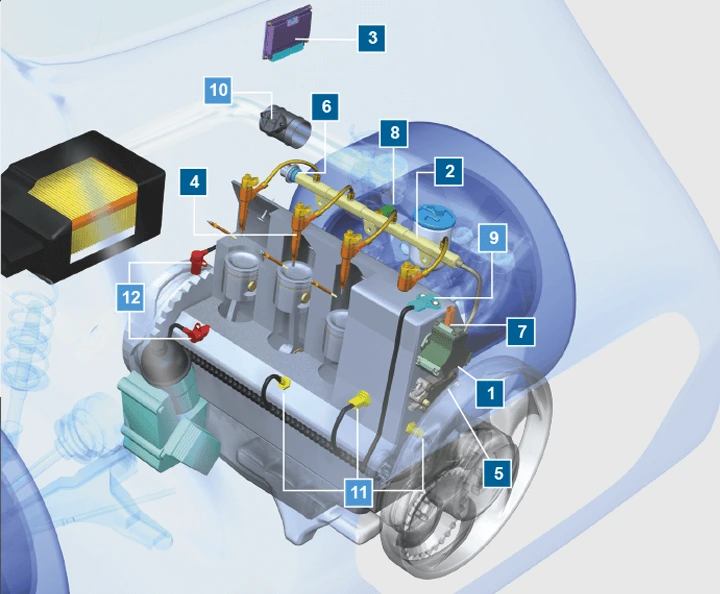 Sistema Common Rail Bosch Componentes