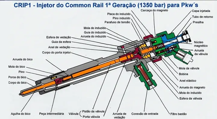 Injetor Common Rail